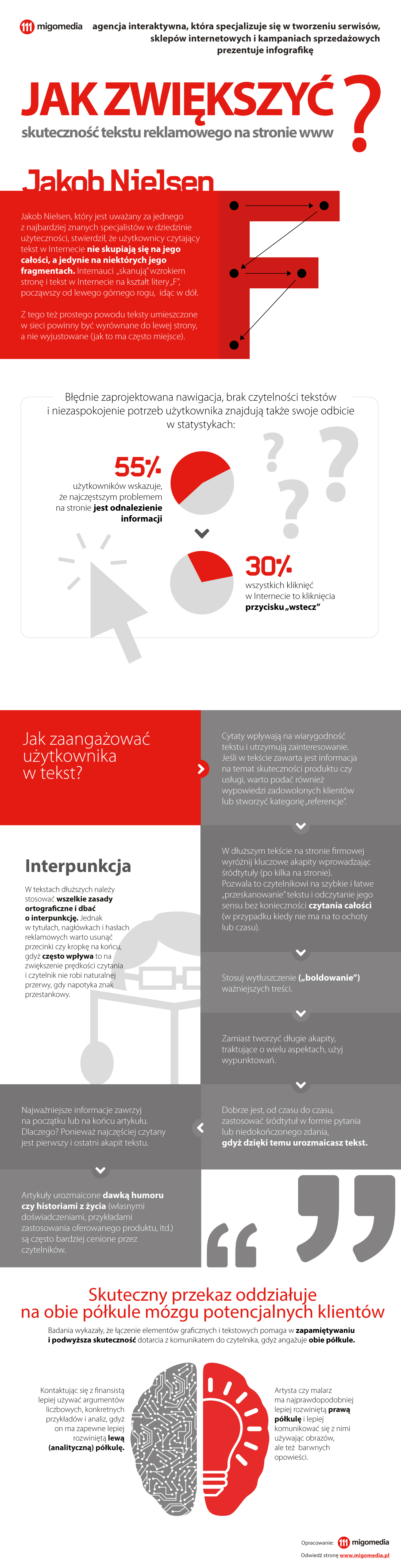 Infografika Jak Zwiększyć Skuteczność Tekstu Reklamowego Na Stronie Agencja Interaktywna 5019